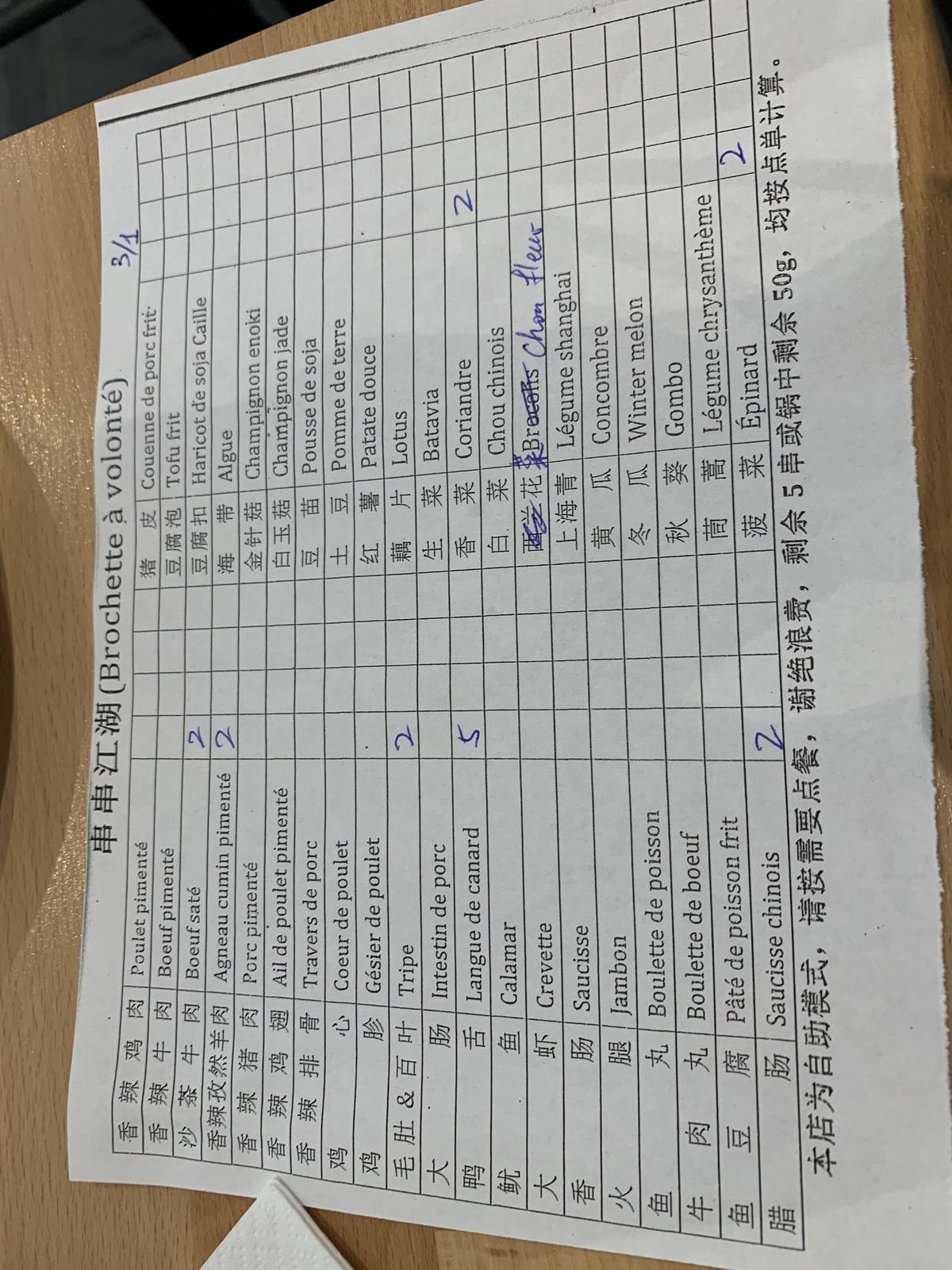 Rating Picture